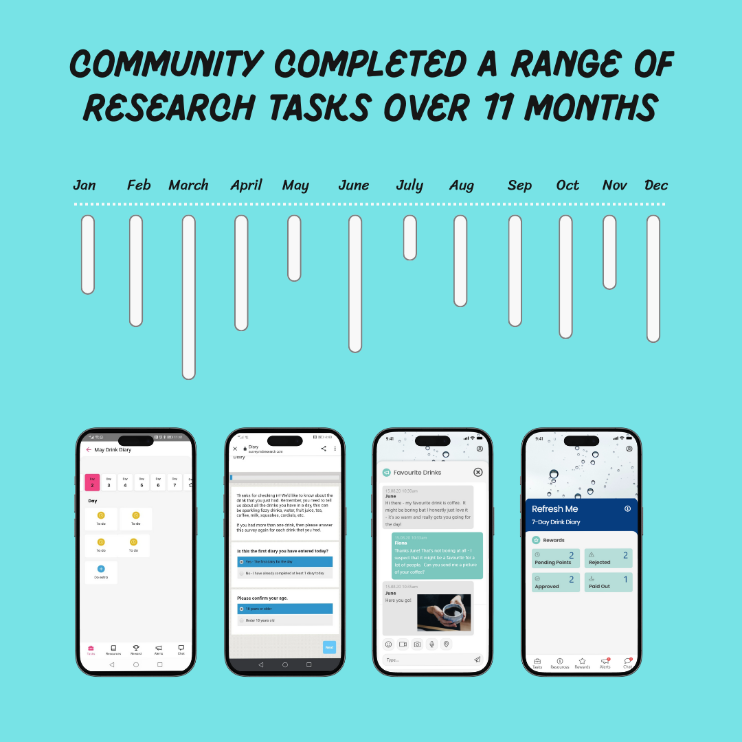 Always-On Case Study - Image 2