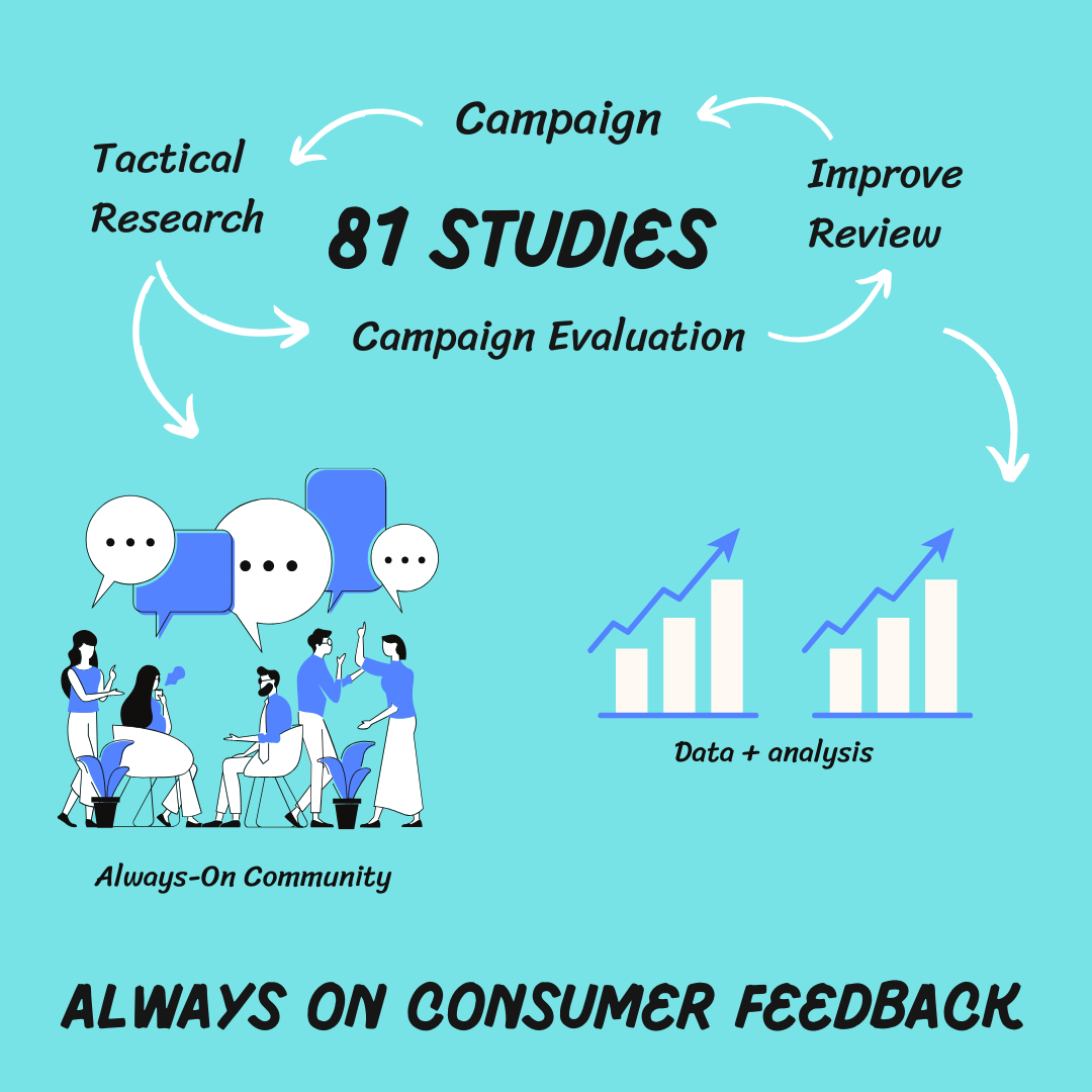 Always-On Case Study - Image 3